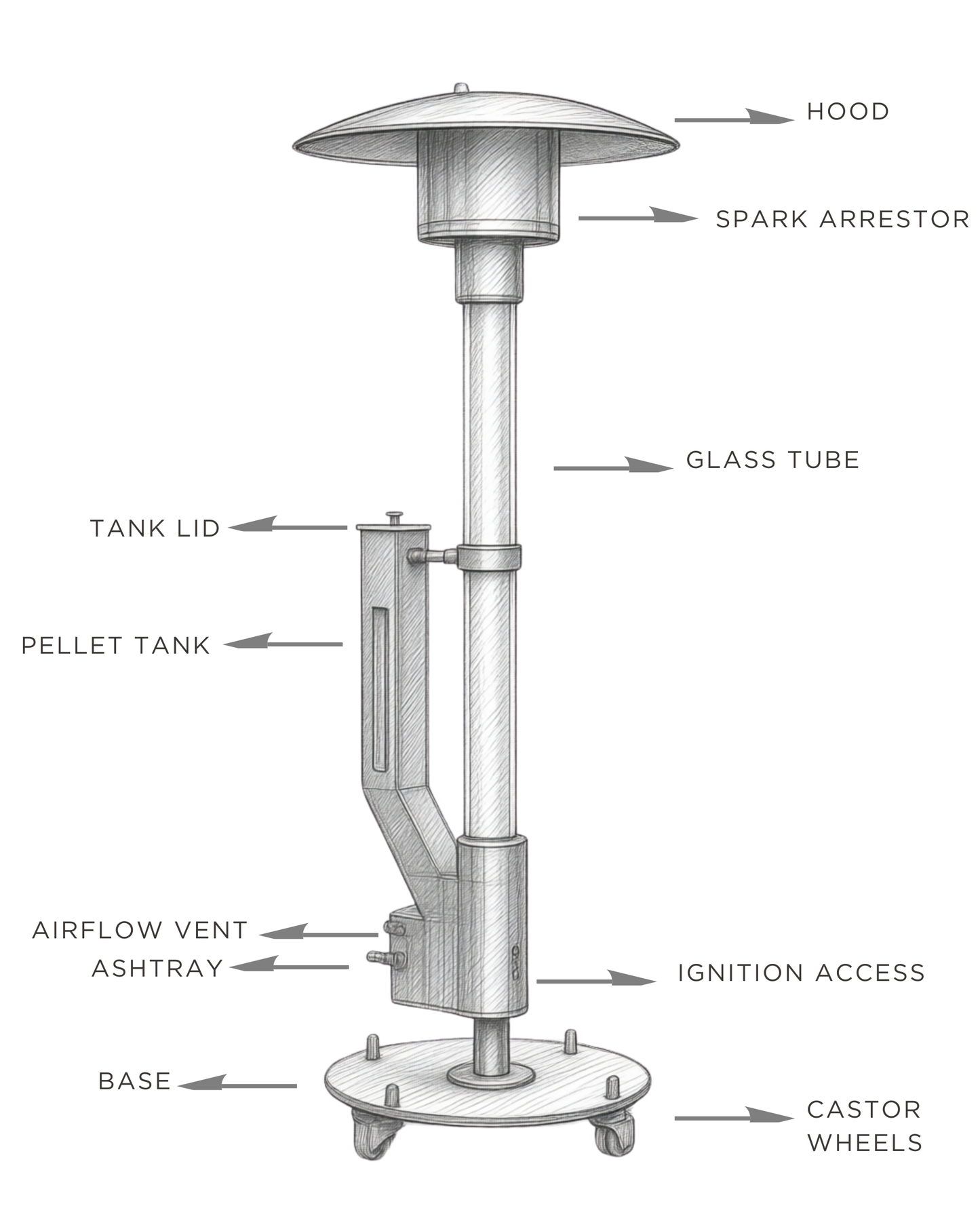 The FARO Heater